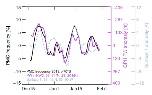 CIPS PMC Frequency