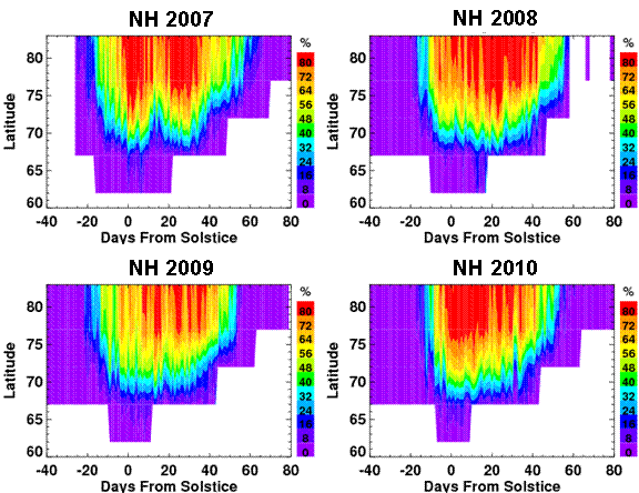 CIPS PMC Frequency